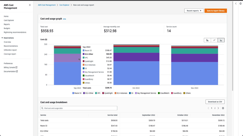 AWS Cost Explorer — vue des coûts mensuels par service