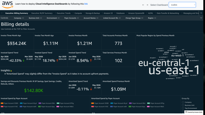 CUDOS — Dashboard AWS d'analyse des coûts cloud