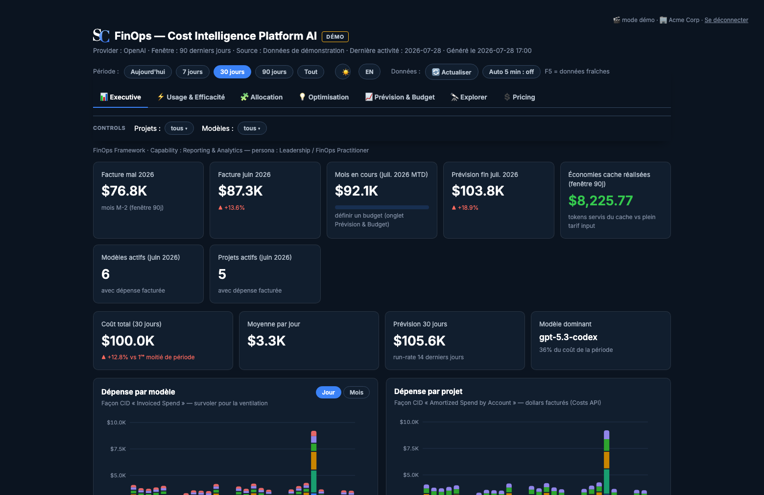 Dashboard Sazin — vue Executive : factures mensuelles, prévision, économies de cache