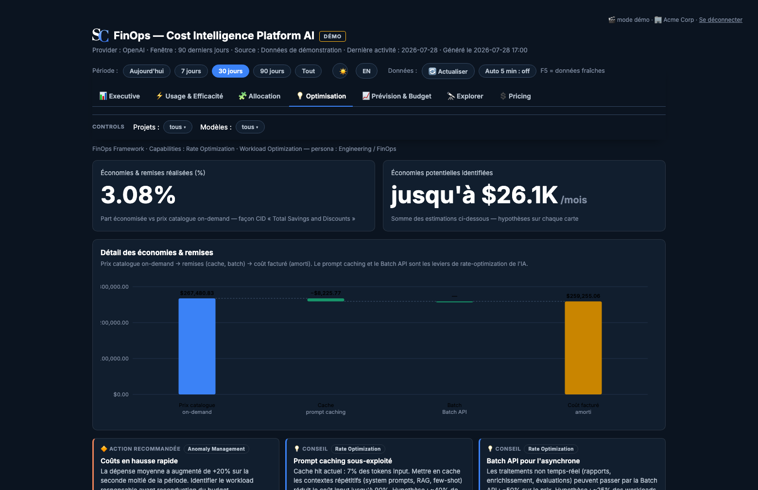 Dashboard Sazin — économies réalisées et recommandations chiffrées