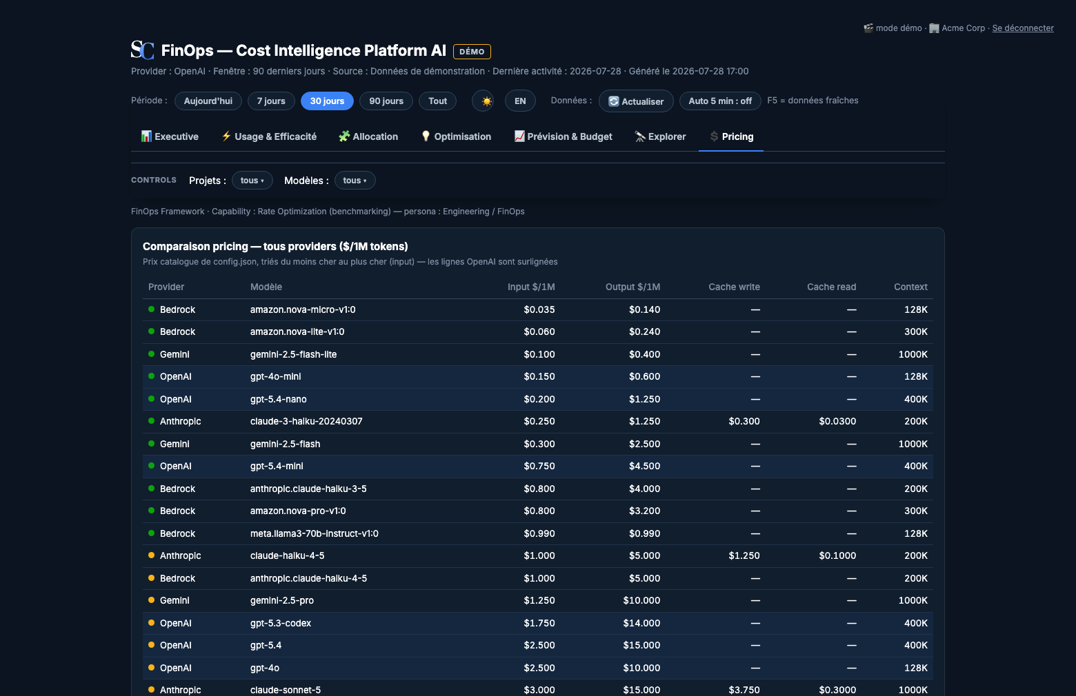 Dashboard Sazin — comparaison des tarifs par modèle et par provider