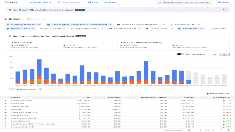 Google Cloud Billing — export et analyse des coûts