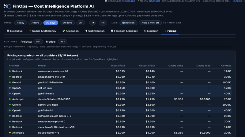 Dashboard pricing par modèle IA