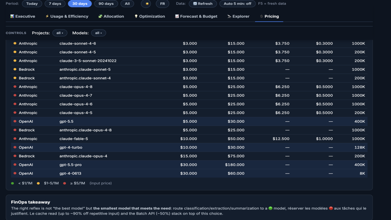 Analyse des coûts par provider IA